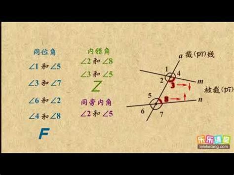 鄰角是什麼